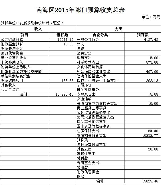 回民区统计局最新发展规划概览