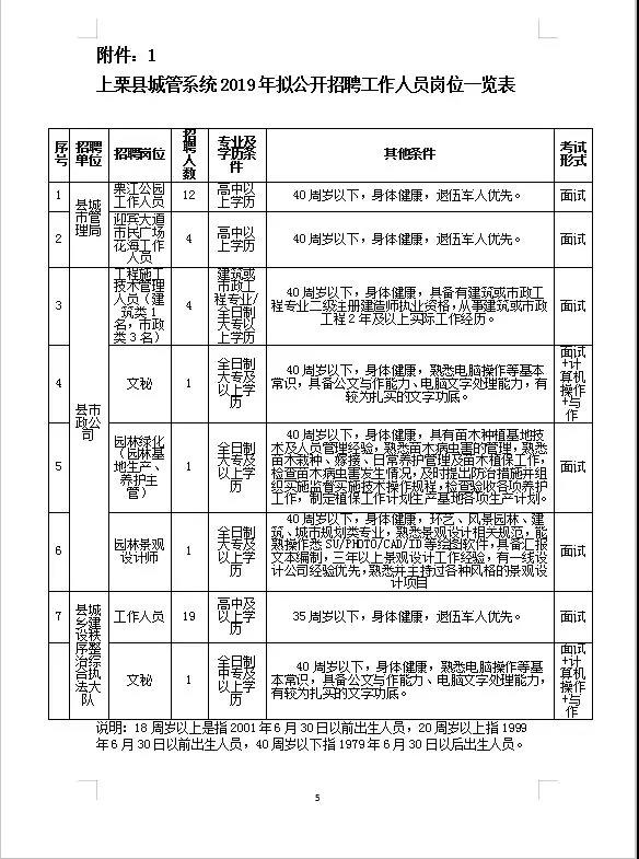 上尧街道最新招聘信息全面解析