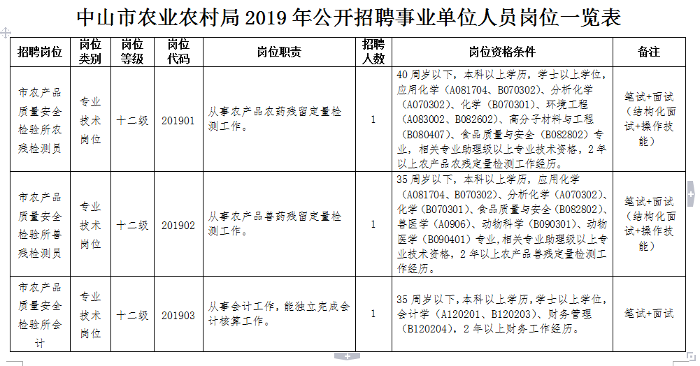 寿光市农业农村局最新招聘信息解读与概况概览