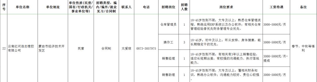 个旧市初中最新招聘公告概览