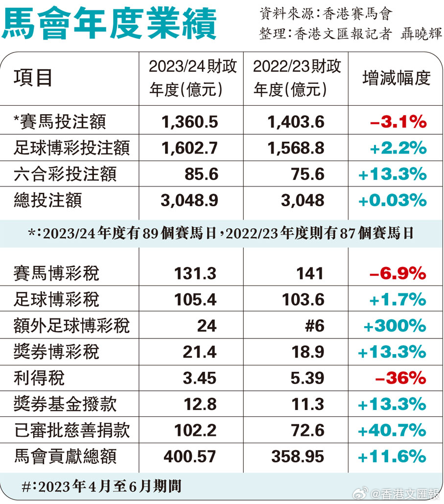 2024年今晚澳门特马,时代资料解释落实_Harmony款32.859