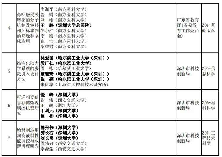 新澳门2024历史开奖记录查询表,创新性策略设计_R版11.337