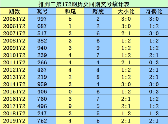 二四六香港资料期期准千附三险阻,数据导向实施步骤_Tizen12.95