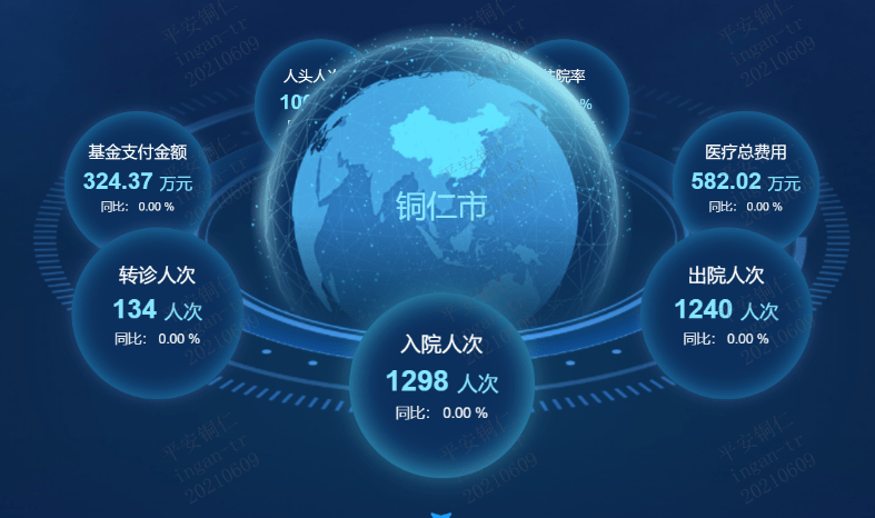 铜仁市医疗保障局最新招聘信息深度解读