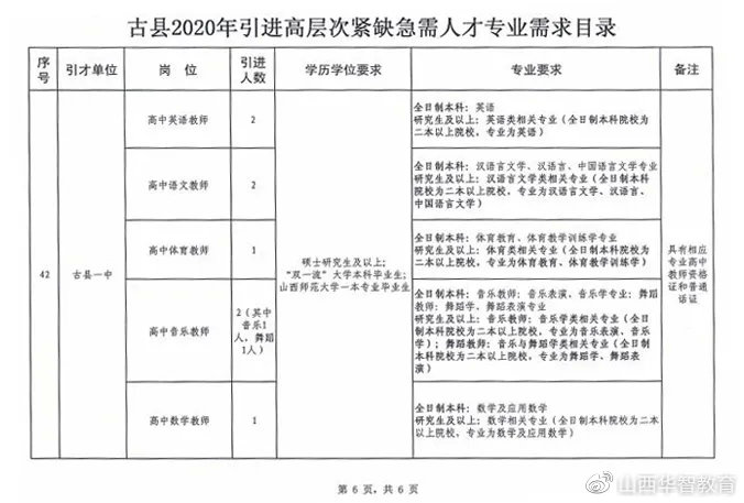 柞水县成人教育事业单位发展规划概览