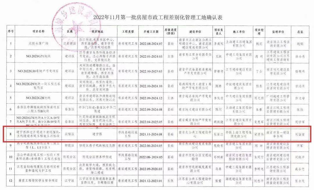 建邺区级公路维护监理事业单位最新项目研究报告发布