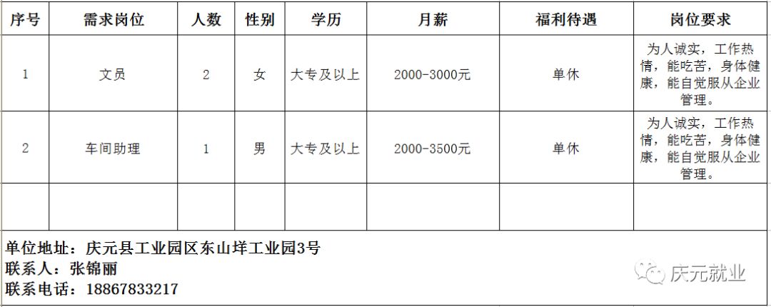 庆元县计生委最新招聘信息与职业发展概览