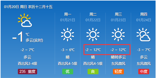 晓光村民委员会天气预报更新通知