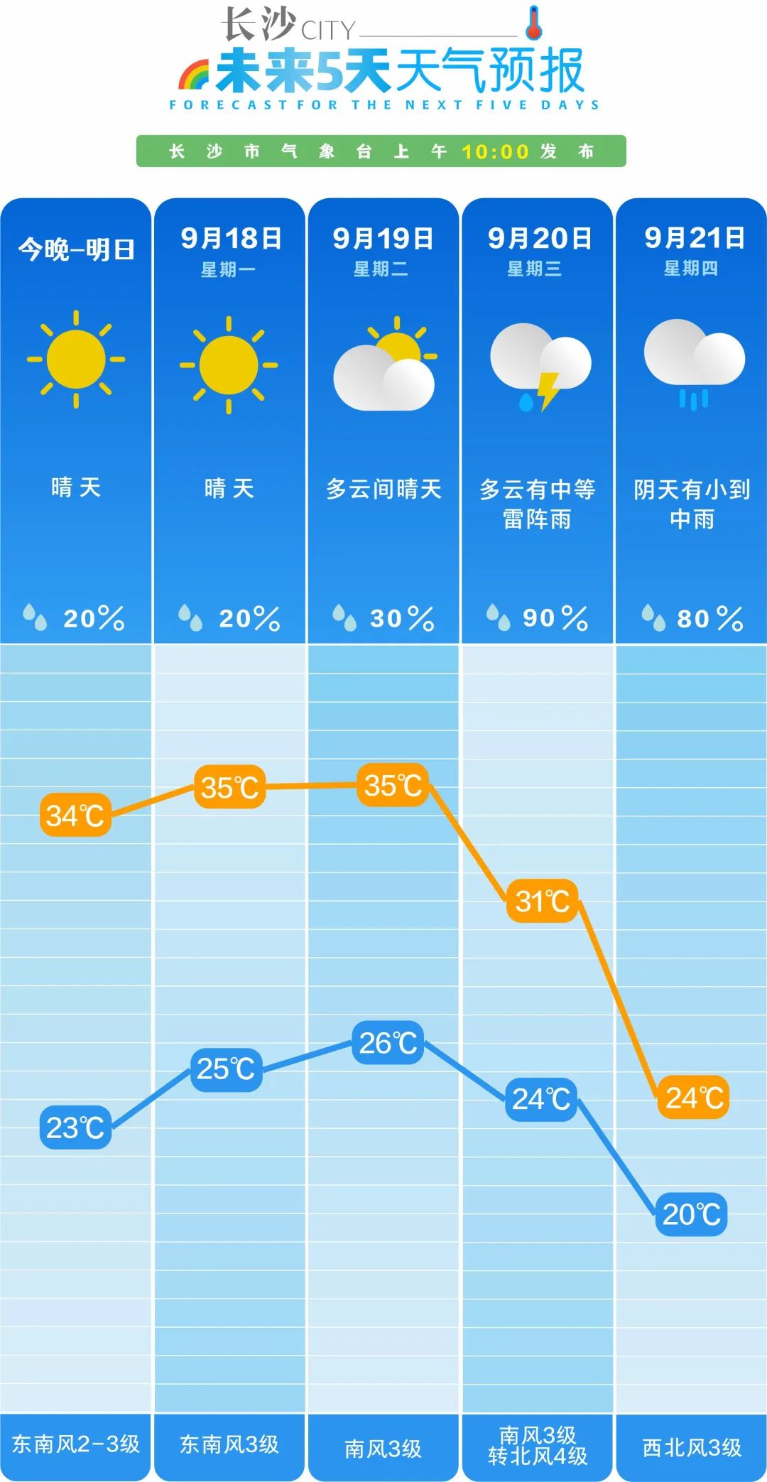 2024年12月8日