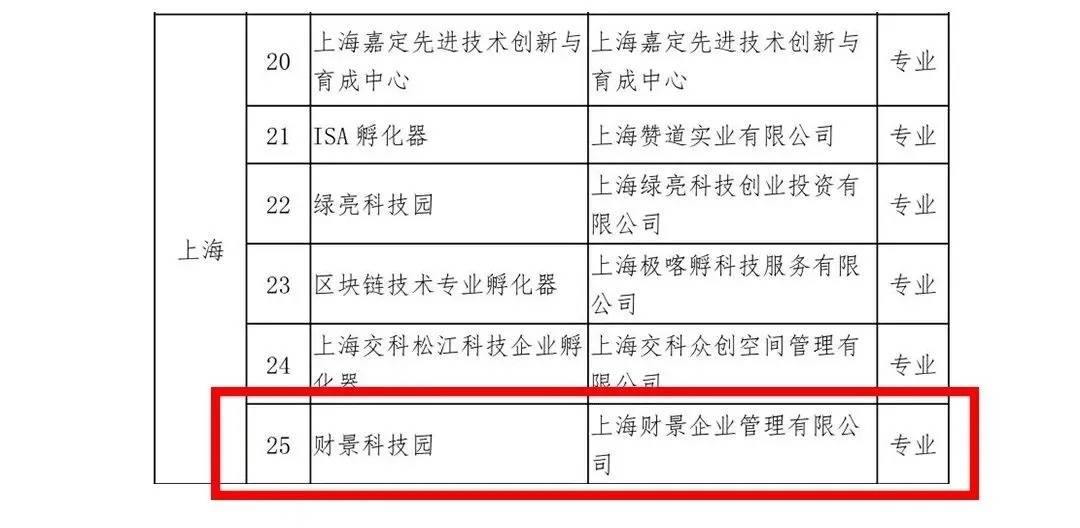 宝山区科技工信局人事任命启动，区域科技工业发展迈入新篇章