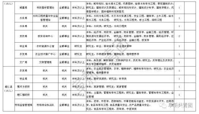 本溪市人口和计划生育委员会人事任命更新