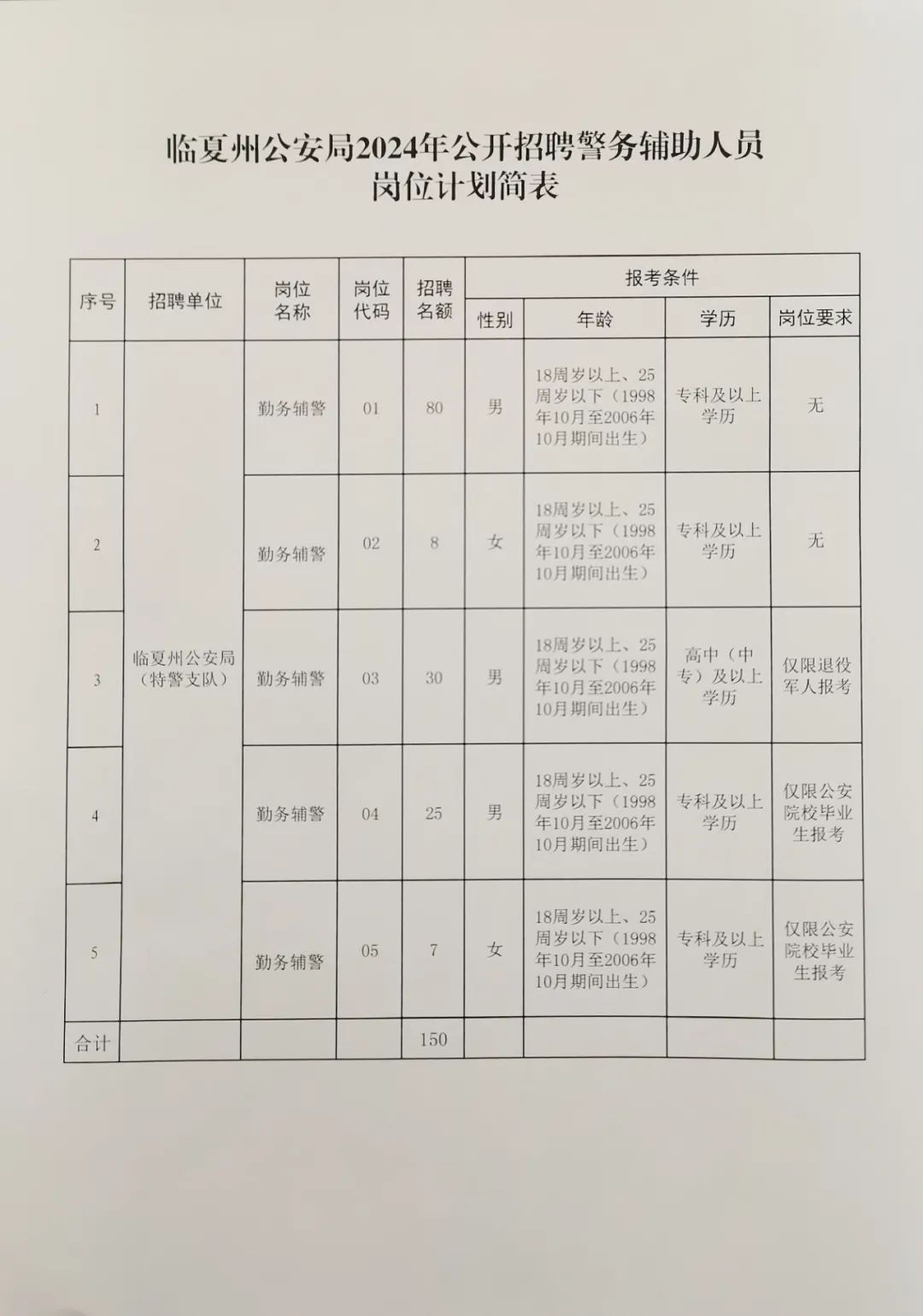 大武口区公安局最新招聘启事