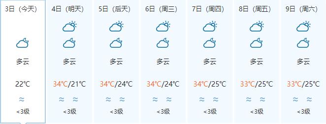 西龙门乡天气预报更新通知