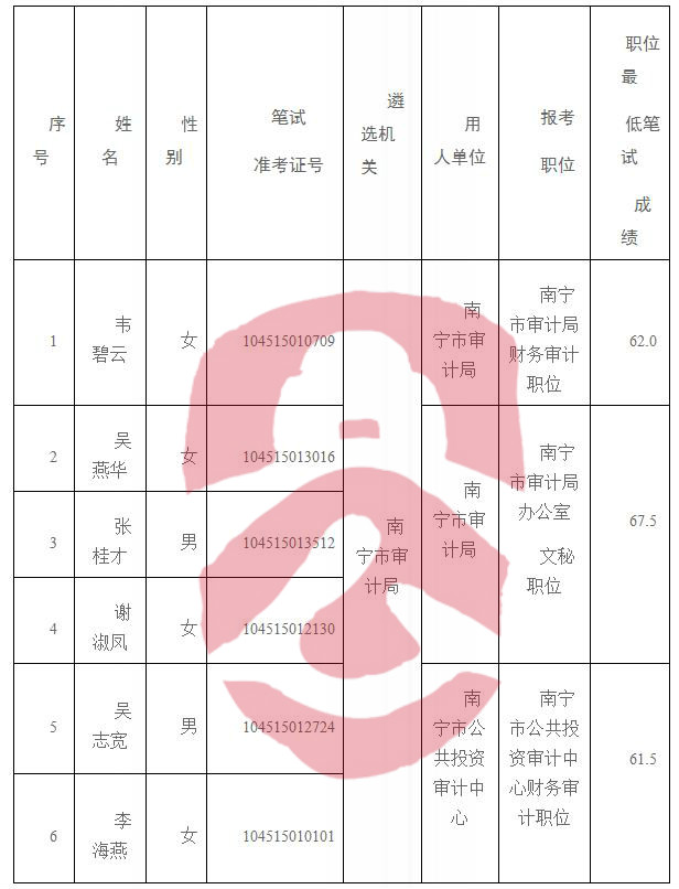 富宁县审计局最新招聘信息解读与概览