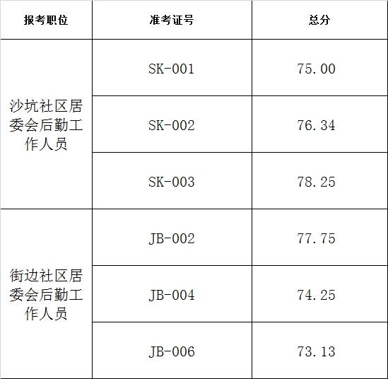 铁路社区居委会招聘公告发布