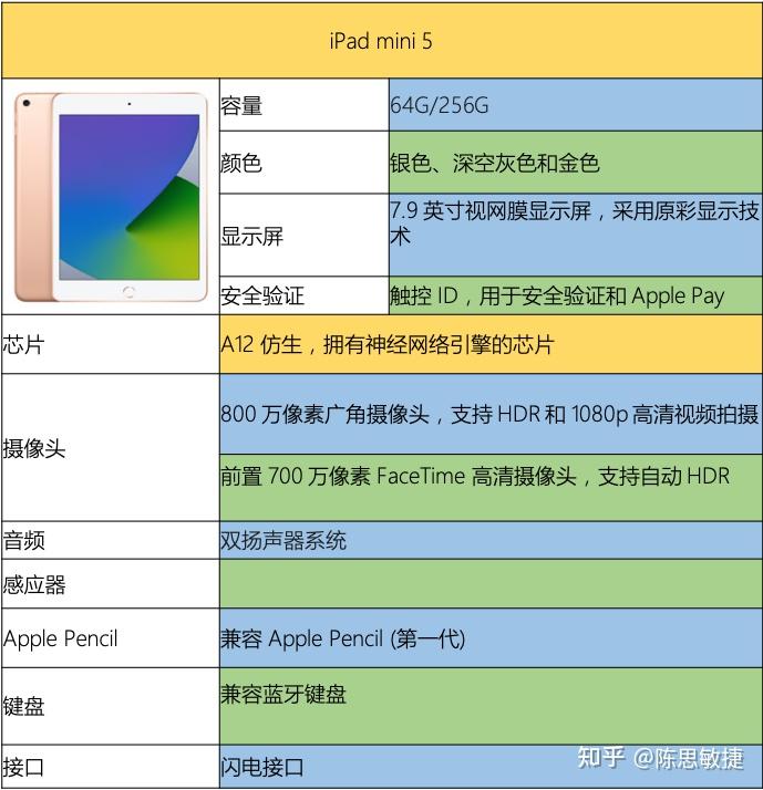 2024澳门六开奖结果,正确解答定义_iPad84.479