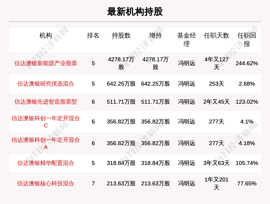 新澳2024年天天开奖免费资料大全,数据说明解析_专业版41.940