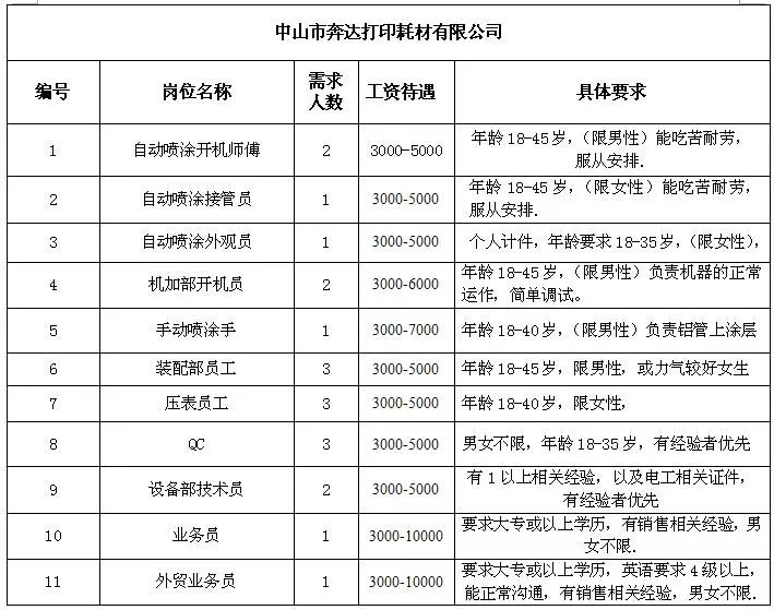 哈秀乡最新招聘信息全面汇总