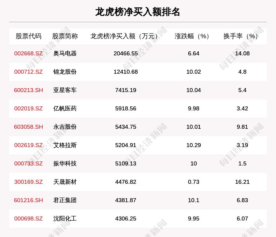 邢台市工商行政管理局最新招聘启事概览