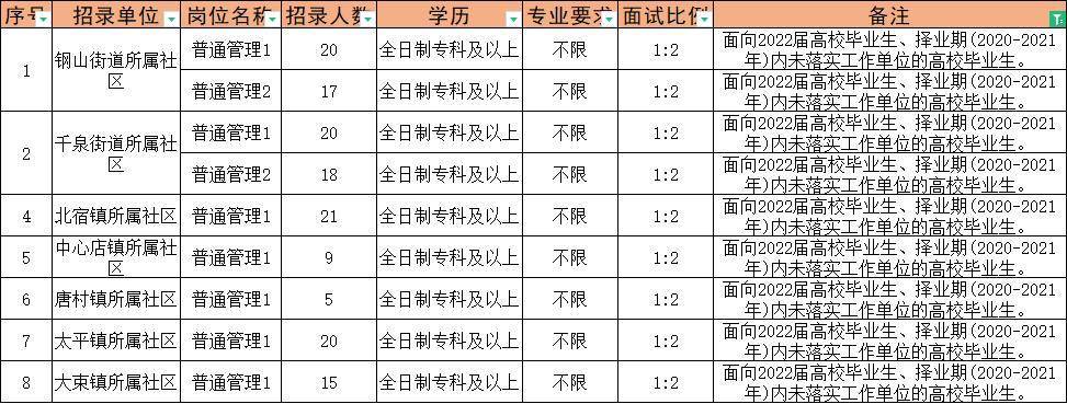 牙城镇最新招聘信息全面解析