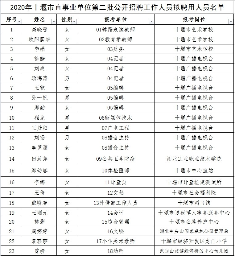 凤城市成人教育事业单位人事任命重塑教育力量新篇章