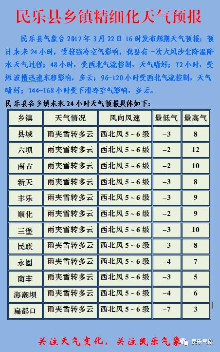 北集天气预报更新通知