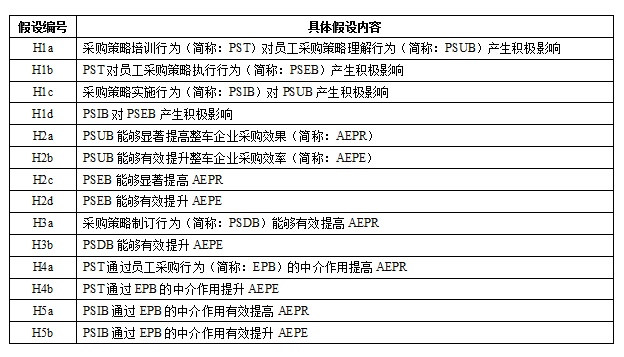 新澳门资料免费长期公开,2024,符合性策略定义研究_Premium83.600