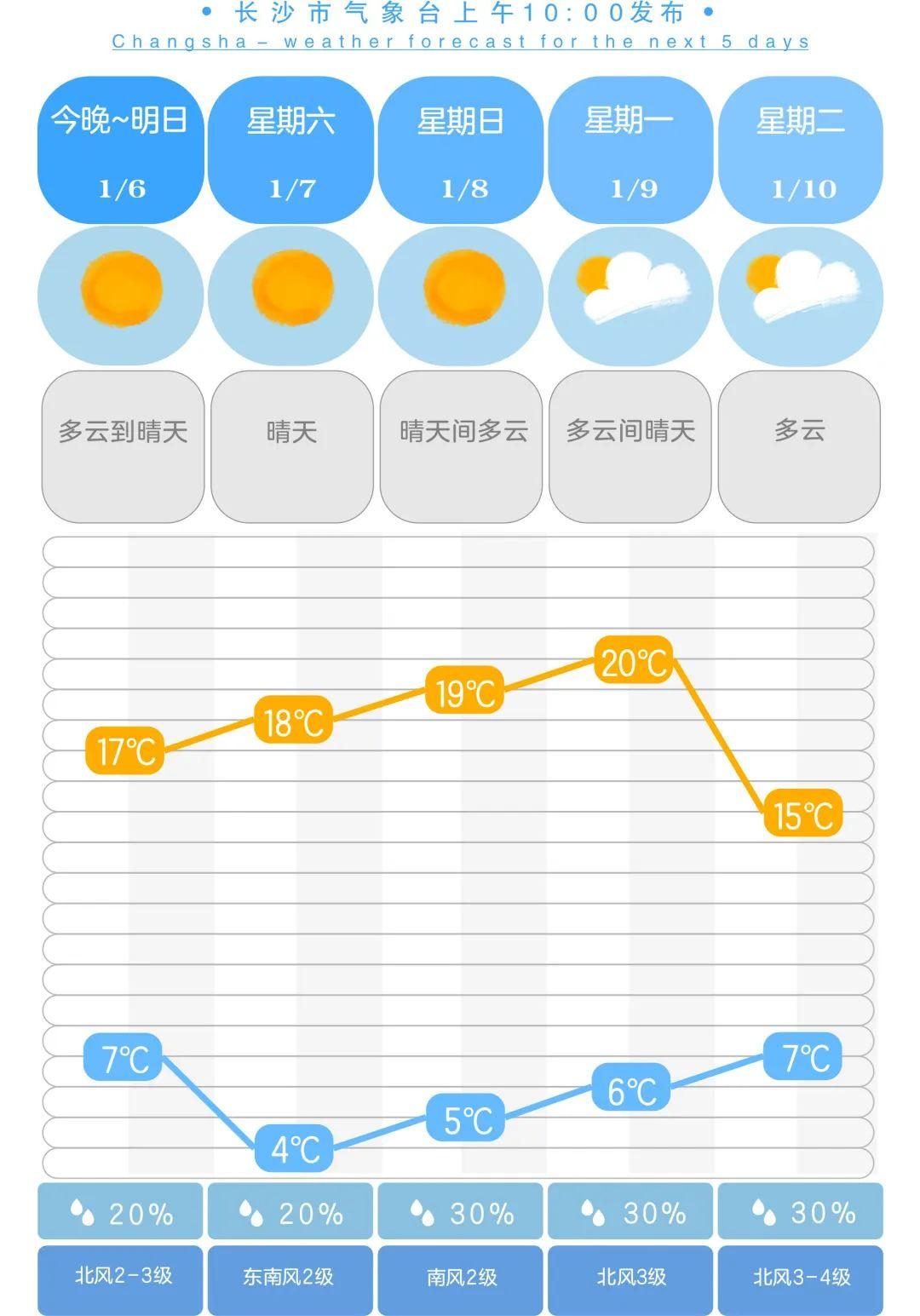 弯入达村最新天气预报