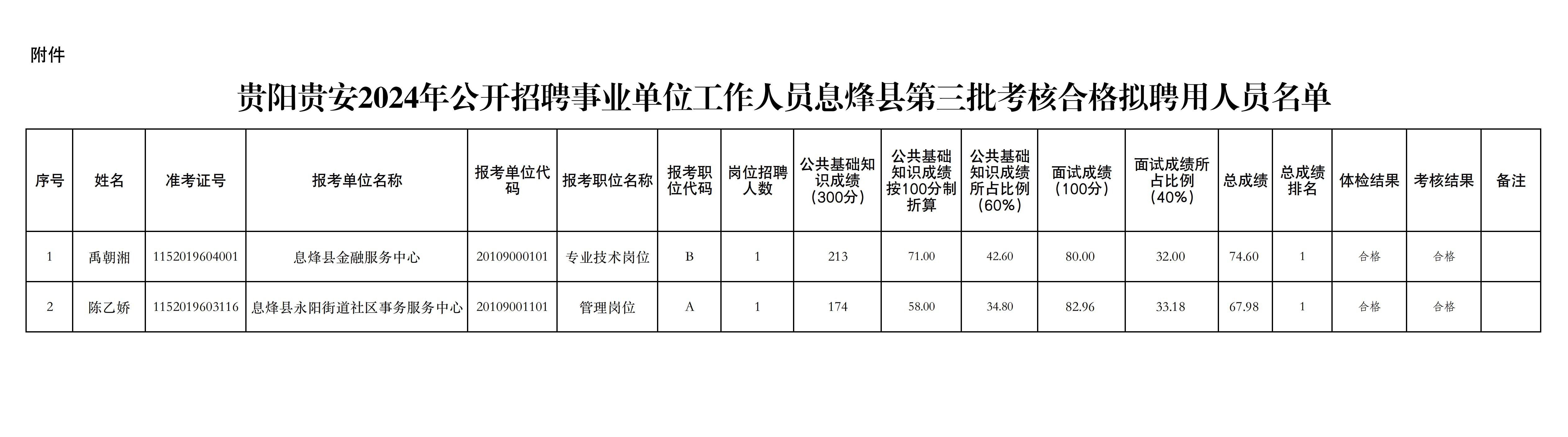 镇安县卫生健康局最新招聘启事全面发布