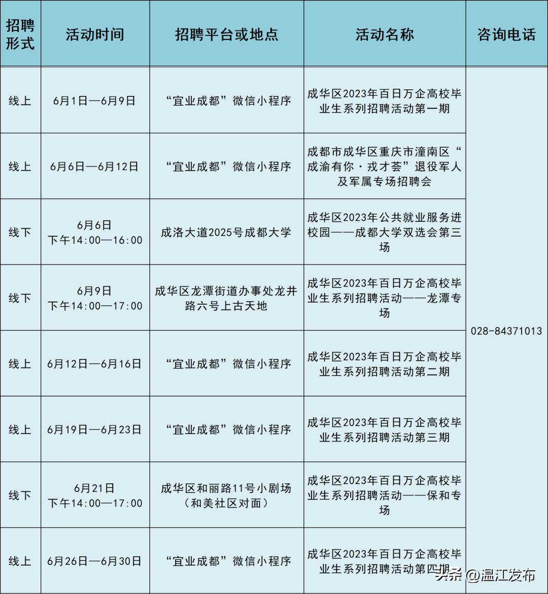 成华区住房和城乡建设局最新招聘信息全面发布，职位空缺等你来挑战！