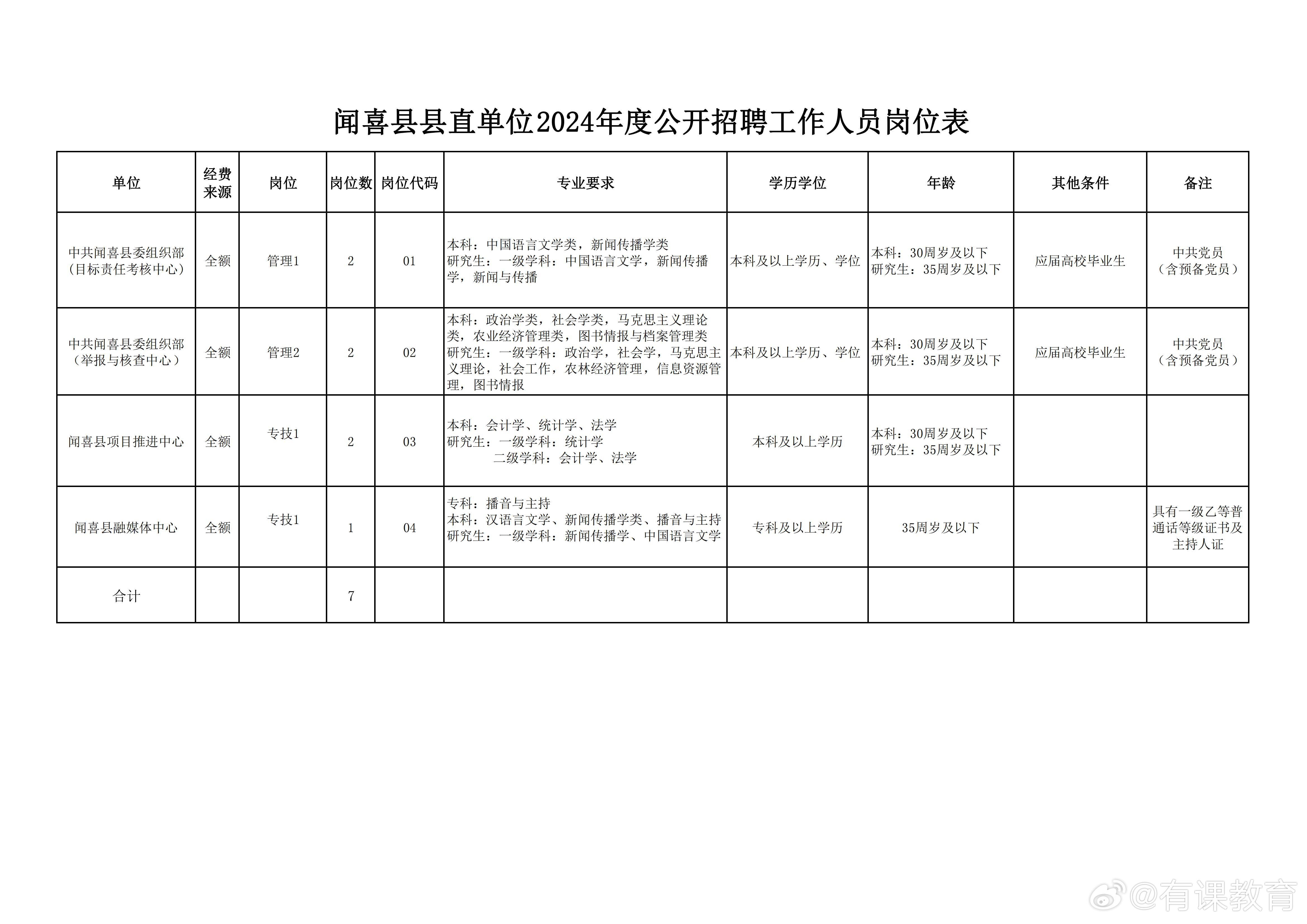 昌江区数据与政务服务局招聘启事及工作概览