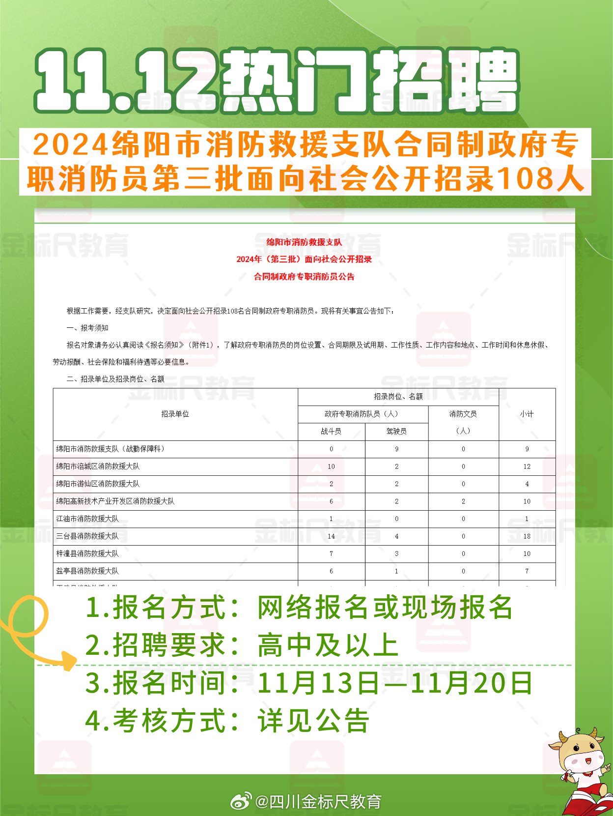 绵阳市企业调查队最新招聘详情解析