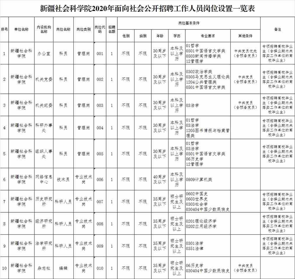 塔城地区市社会科学院最新招聘信息全解析