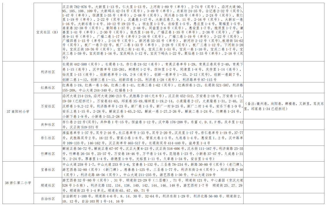 秦淮区初中人事任命重塑教育力量新篇章