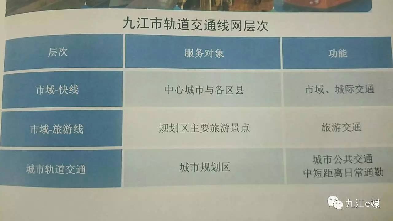 九江市交通局未来发展规划展望