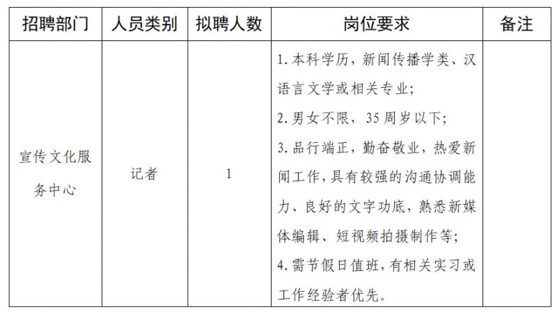 洪泽县卫生健康局最新招聘信息解读与概览