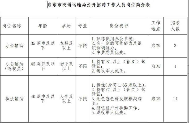 长宁区交通运输局最新招聘启事概览