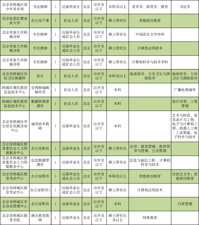 泽普县成人教育事业单位招聘启事全新发布