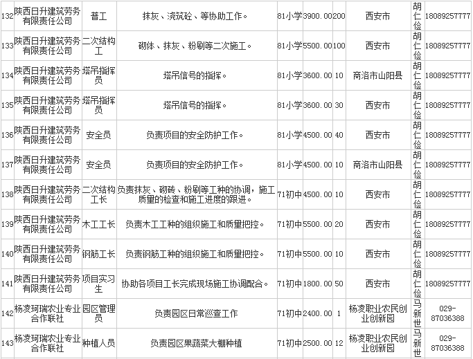 卡果村最新招聘信息全面解析