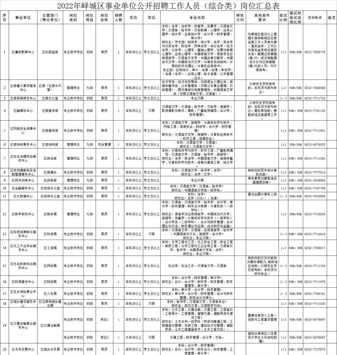 新庄孜街道最新招聘信息全面解析