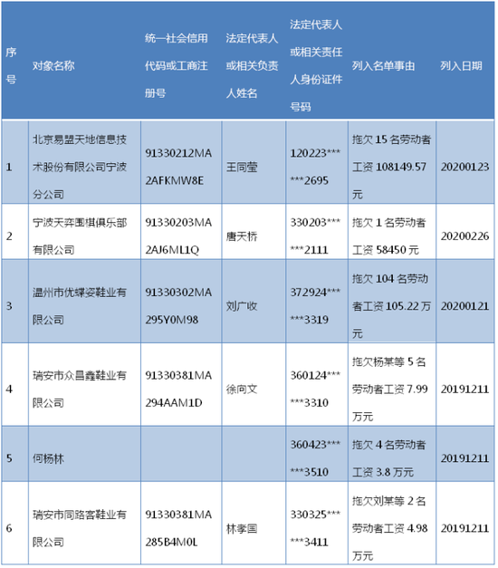 黄岩区人力资源和社会保障局最新招聘概览