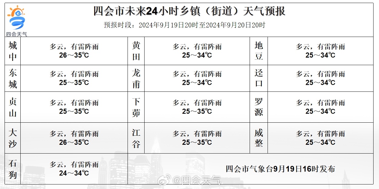 通达镇天气预报更新通知