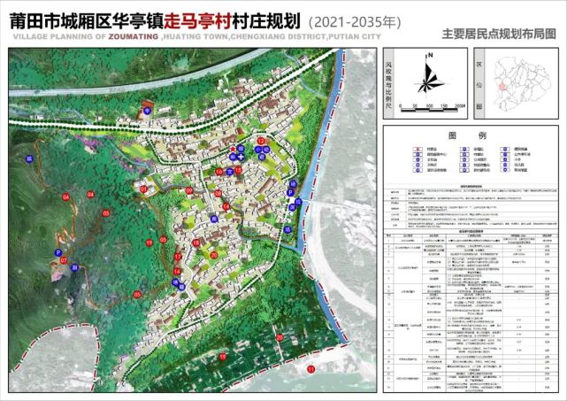 洛马村未来发展规划，塑造乡村典范新貌