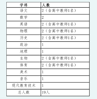 开福区初中最新招聘启事概览