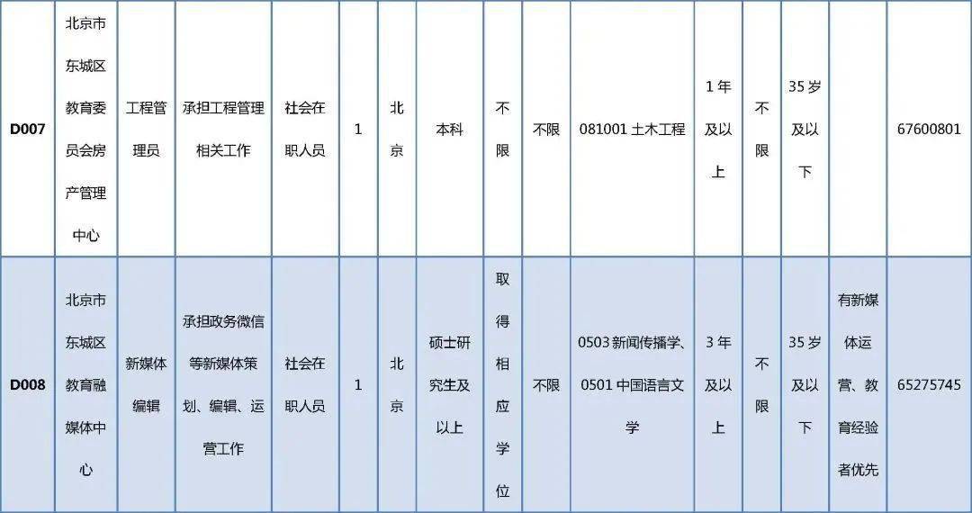 历城区成人教育事业单位发展规划展望