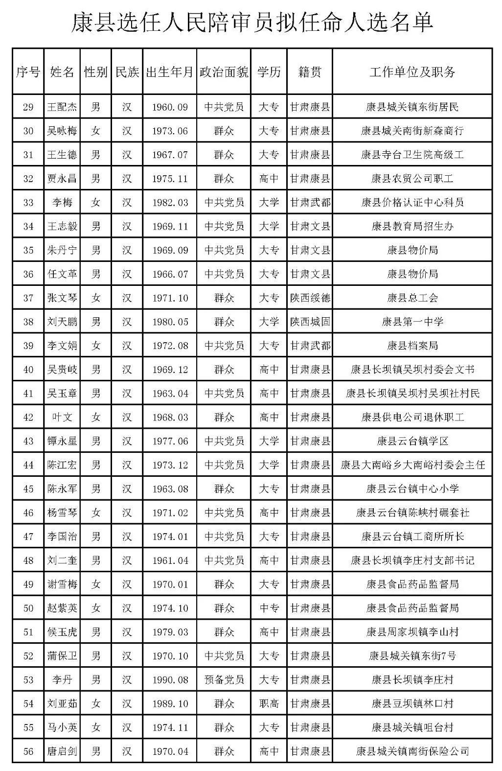 泸定县殡葬事业单位人事任命最新动态公布