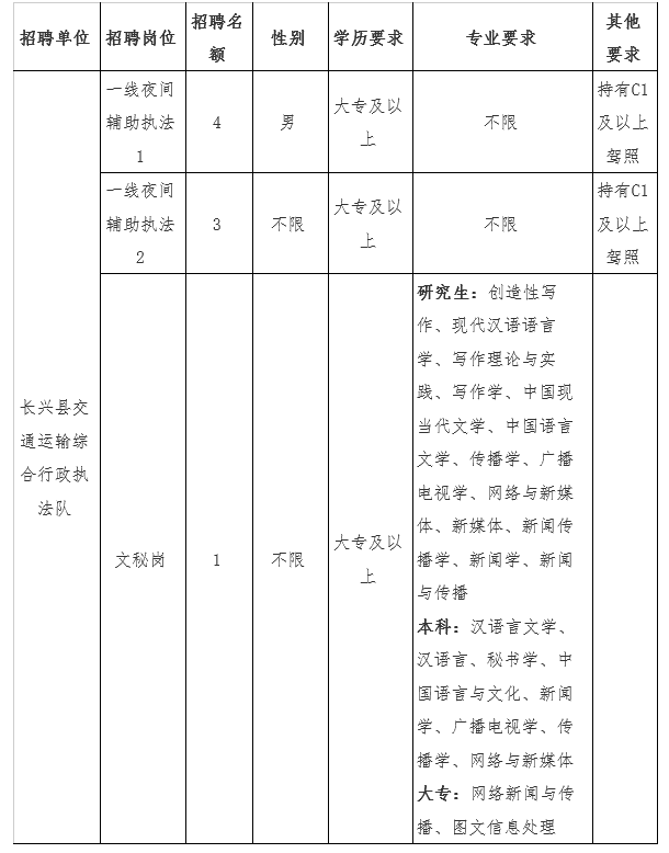 新河县公路运输管理事业单位人事任命最新公告