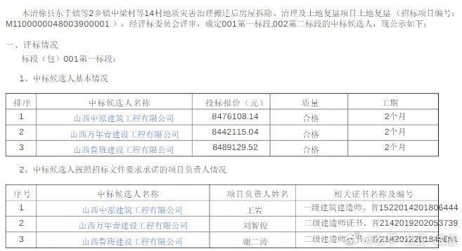 清徐县自然资源和规划局新项目推动区域可持续发展与生态保护协同进步