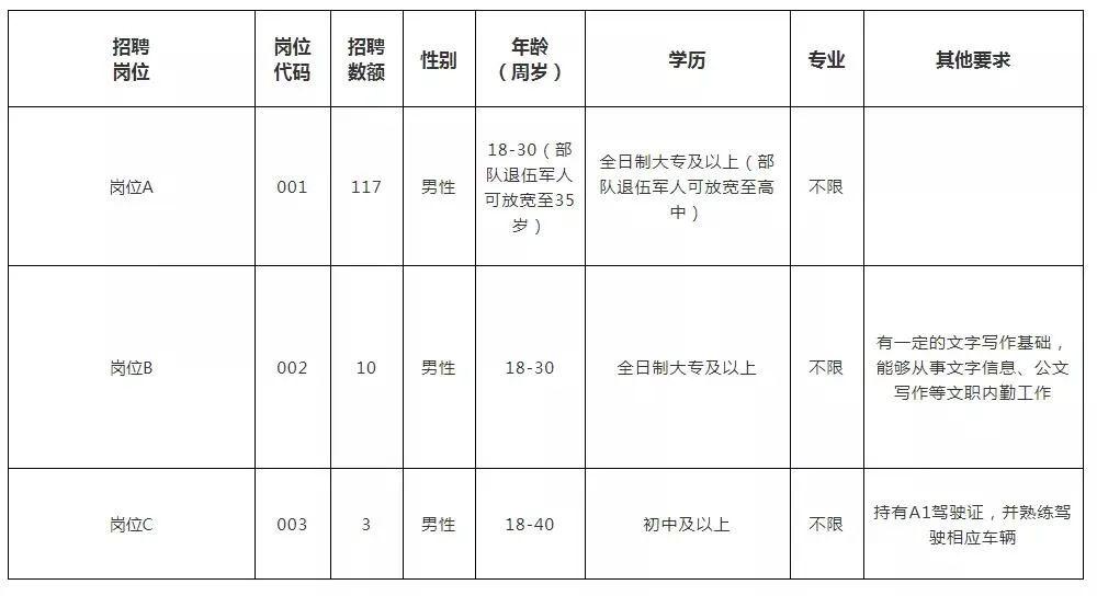 容城县文化广电体育和旅游局招聘启事公告