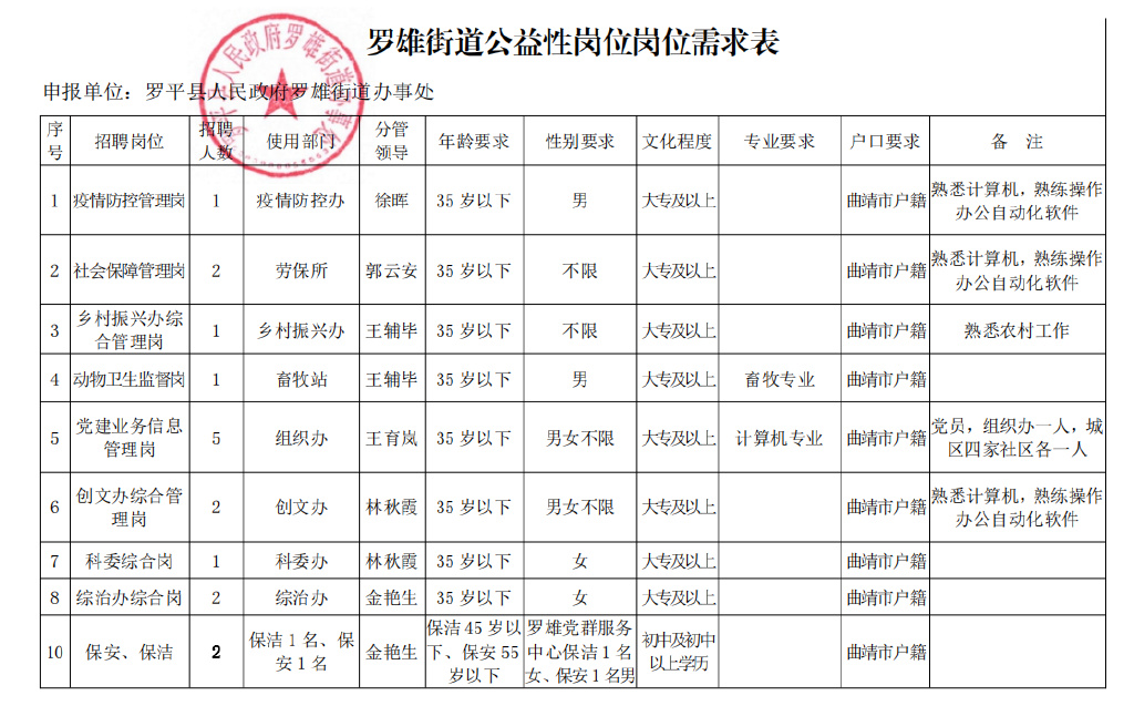 城东区公路运输管理事业单位招聘启事全新发布